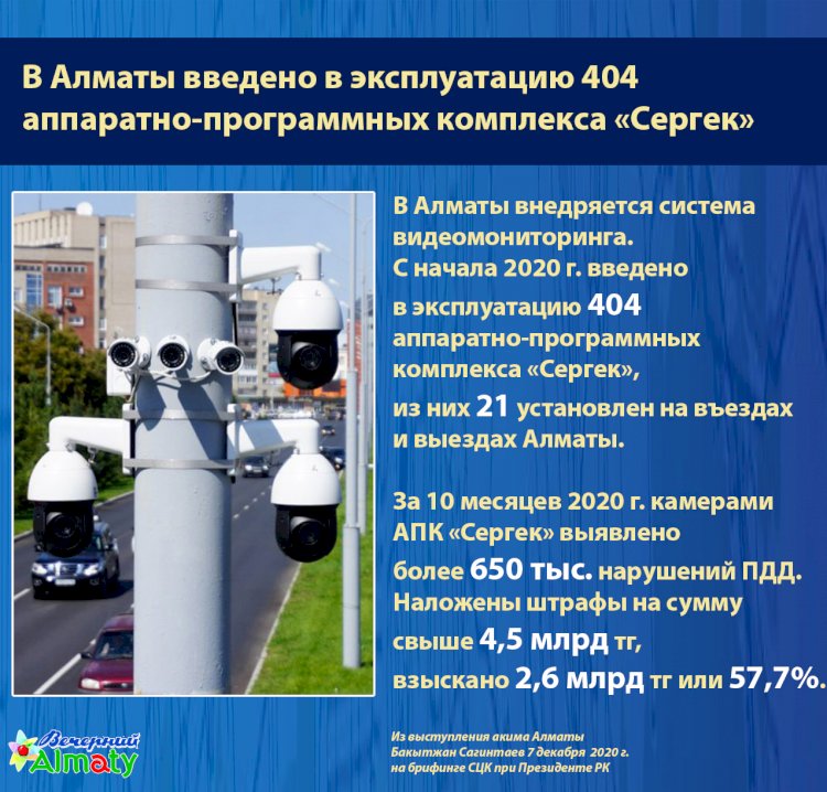 В Алматы за 10 месяцев камерами «Сергек» выявлено более 650 тыс. нарушений ПДД