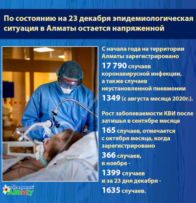 Эпидемиологическая  ситуация в Алматы остается напряженной