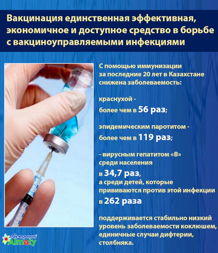 Как вакцинация в РК отразилась на уровень заболеваемости инфекциями и вирусами за последние 20 лет