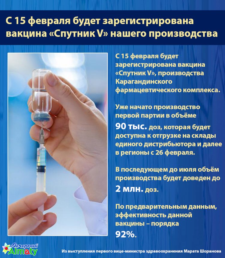 С 15 февраля будет  зарегистрирована вакцина  «Спутник V», производства  Карагандинского  фармкомплекса