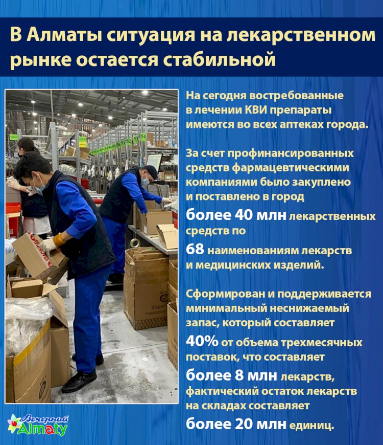 В Алматы ситуация на лекарственном рынке остается стабильной