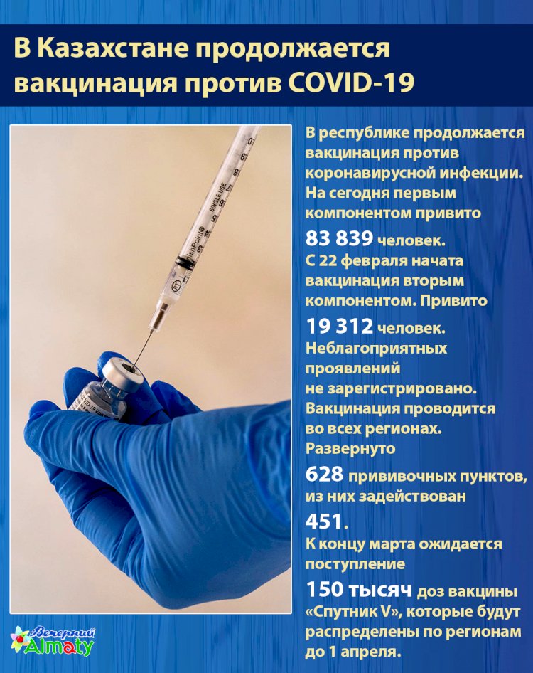 В Казахстане продолжается  вакцинация против COVID-19