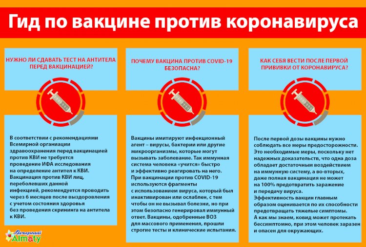 Гид по вакцине против коронавируса