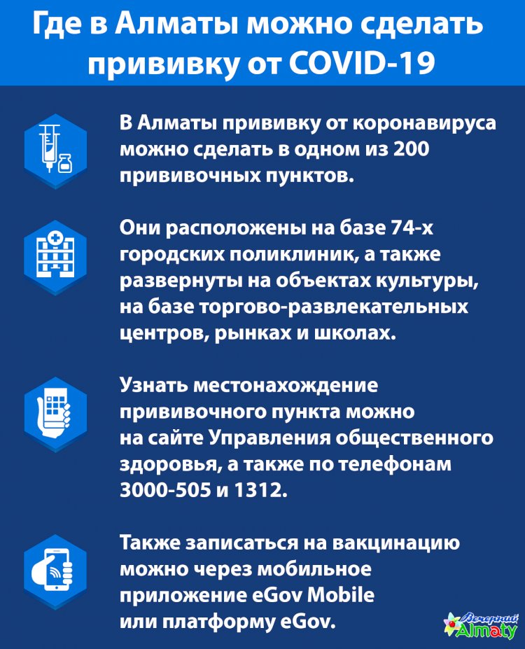Где в Алматы можно сделать  прививку от COVID-19?