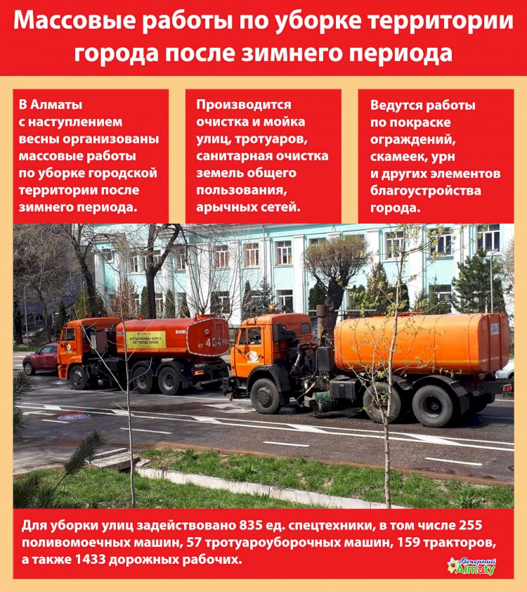 Массовые работы по уборке территории города после зимнего периода