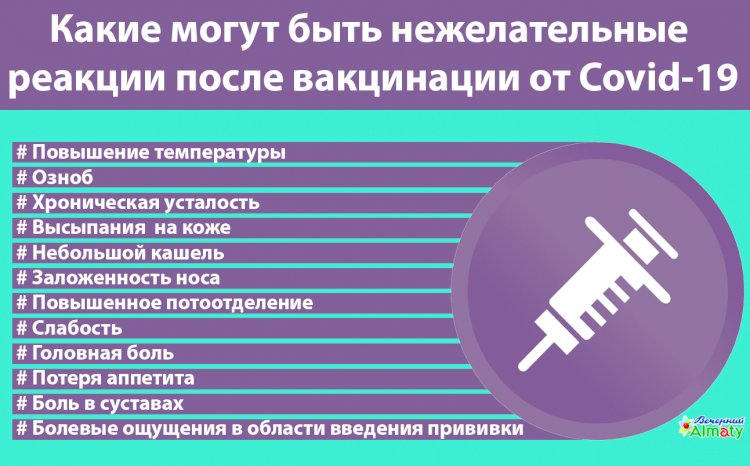 Какие могут быть нежелательные  реакции после вакцинации от Covid-19