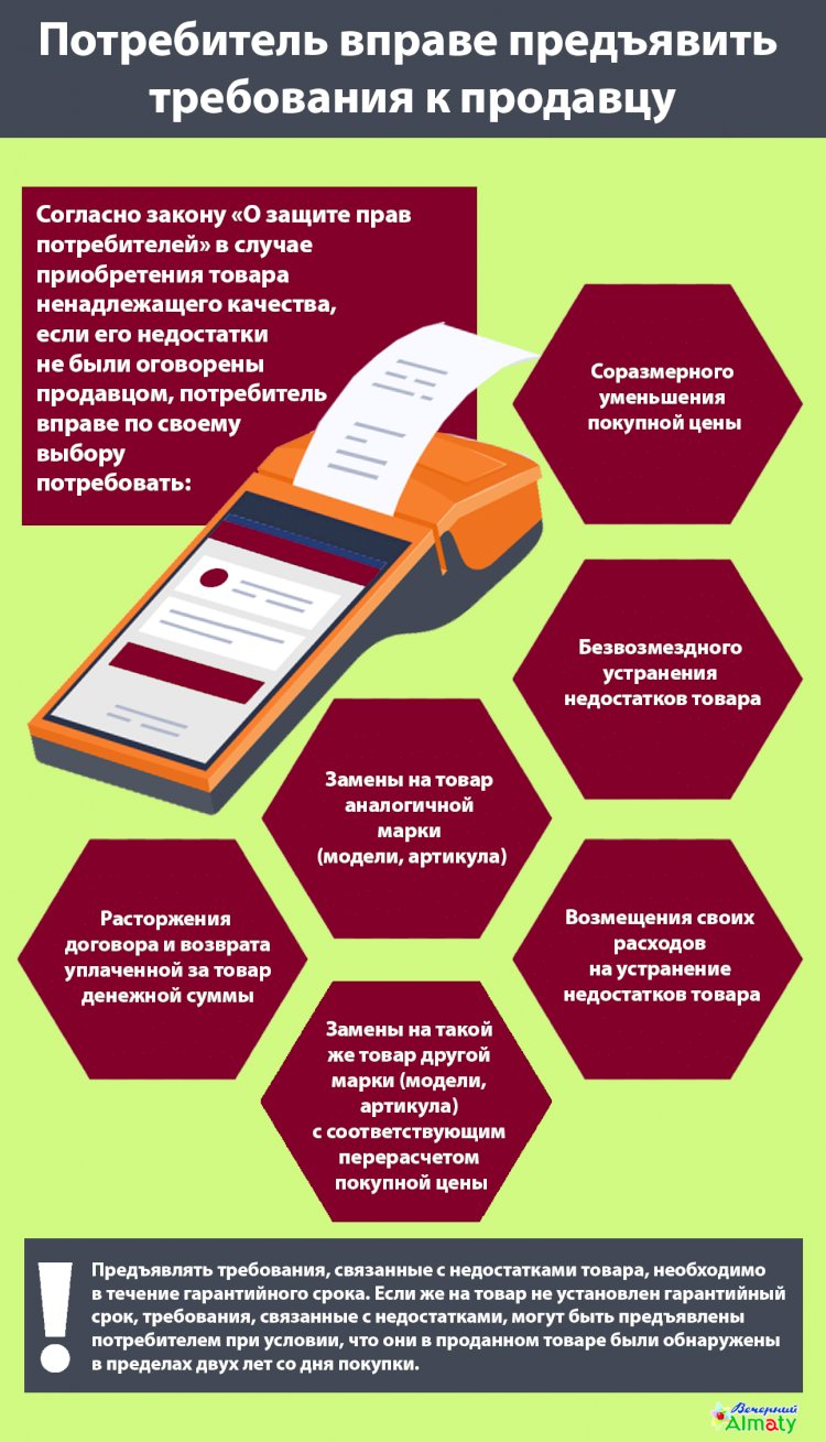 Потребитель вправе предъявить  требования к продавцу