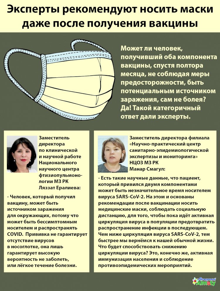 Эксперты рекомендуют носить маски даже после получения вакцины