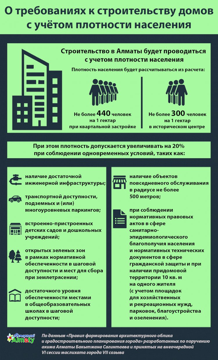 В Алматы строительство будет проводиться  с учётом плотности населения
