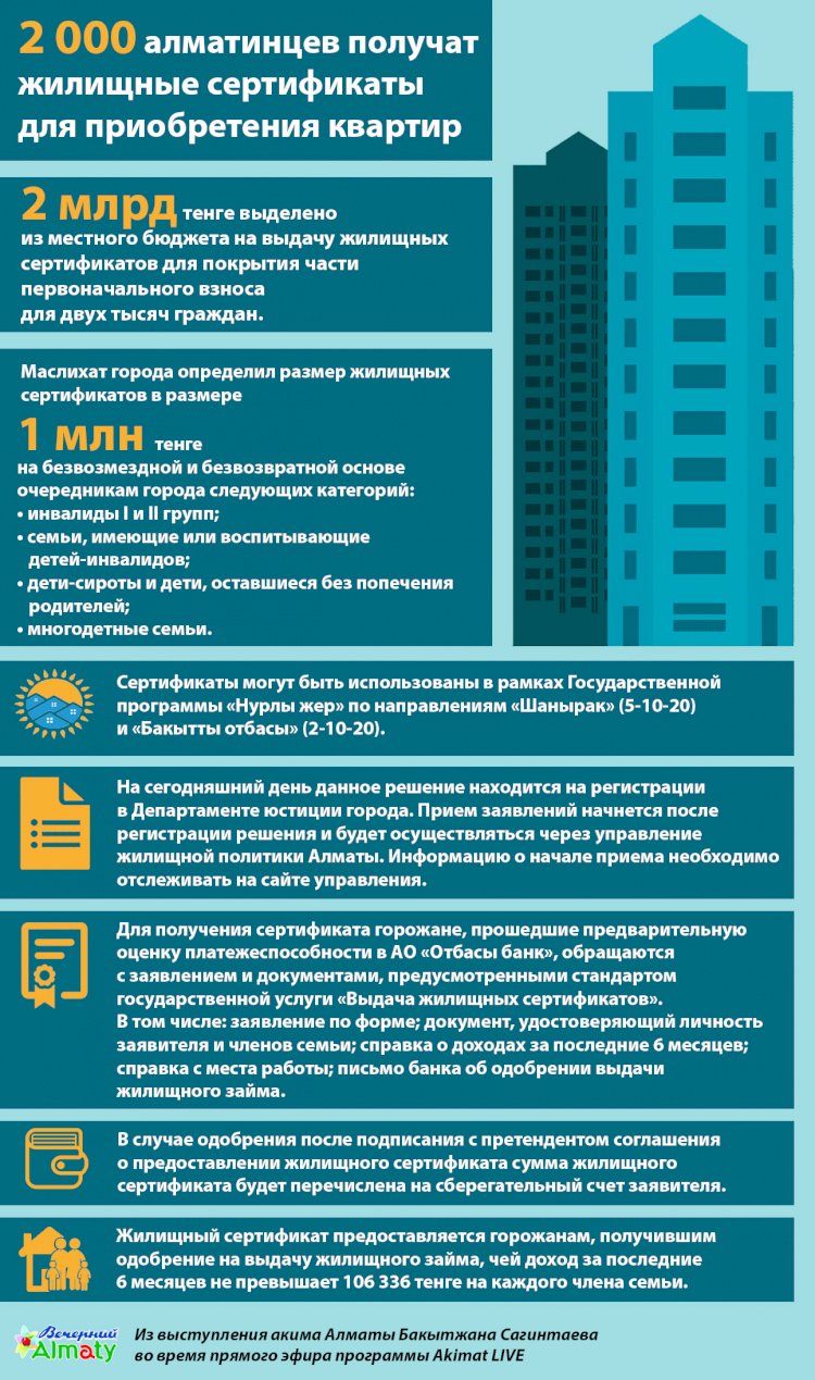 О жилищных сертификатах для горожан, состоящих в очереди на жилье в Алматы