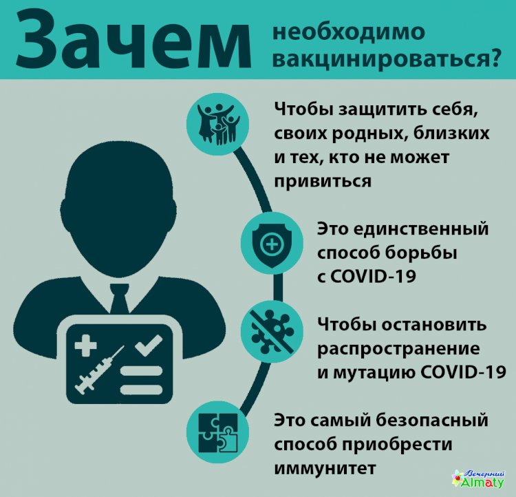 Зачем необходимо вакцинироваться?