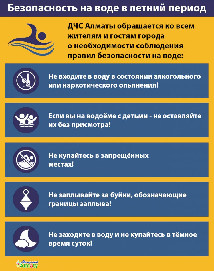 Правила безопасного поведения на воде