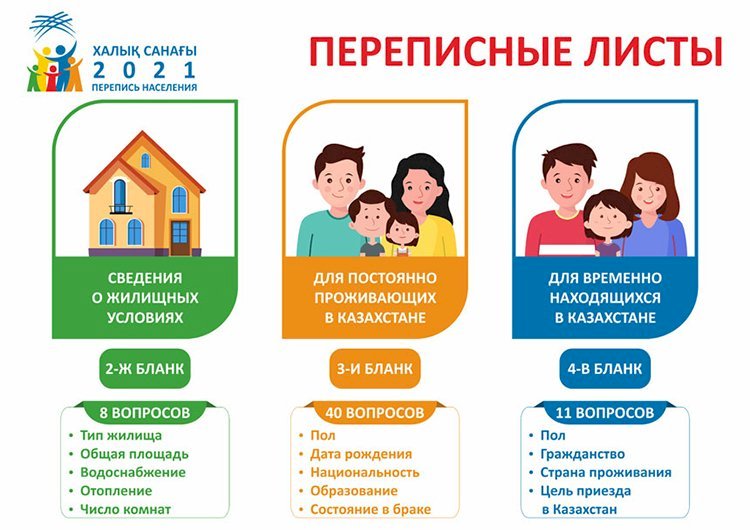 Перепись населения: что делать если допустил ошибку при опросе?