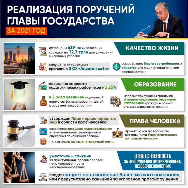 Реализация поручений Главы государства за 2021 год