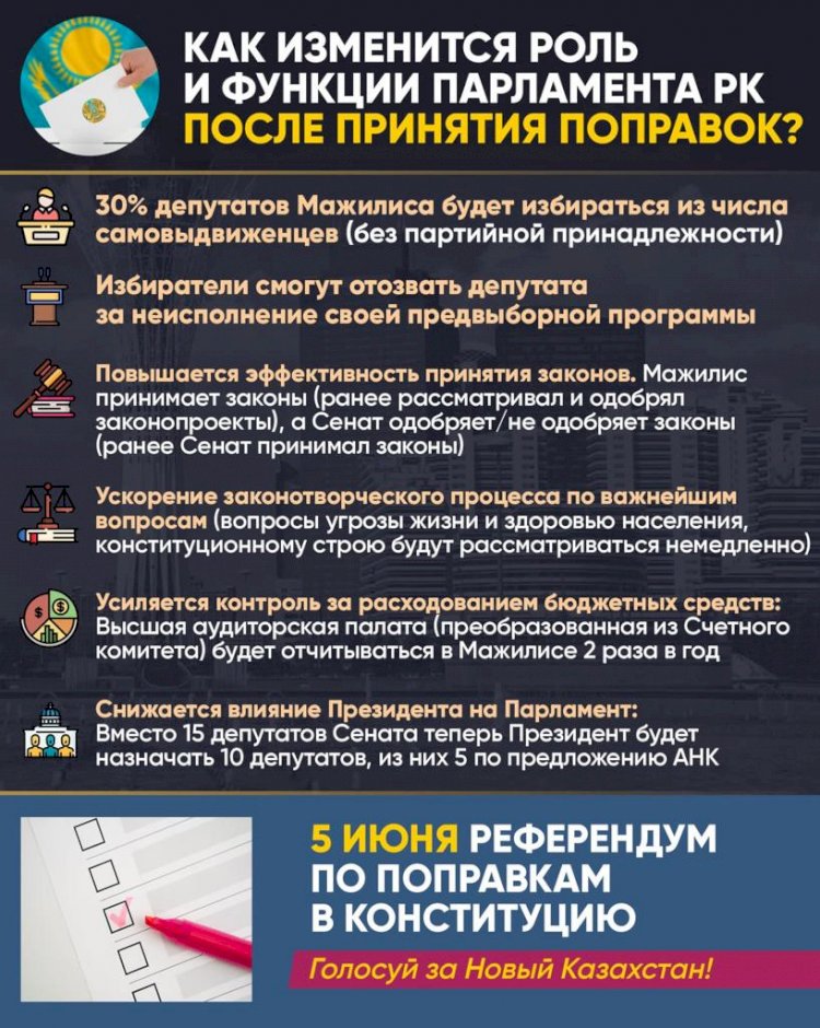 Как изменится роль и функции Парламента РК после принятия поправок?