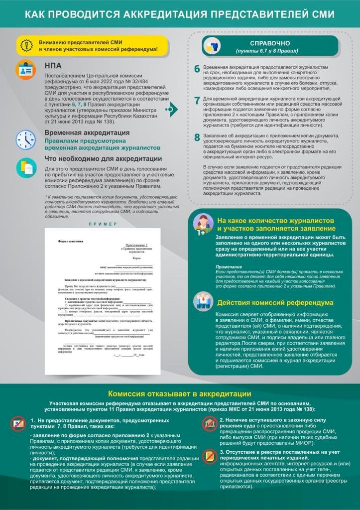 Как проводится аккредитация представителей СМИ для участия в республиканском референдуме