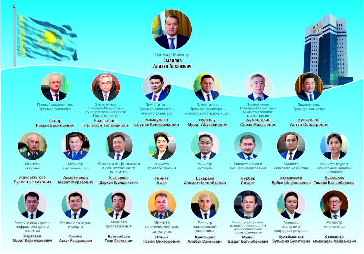 Неожиданные кадровые решения Касым-Жомарта Токаева