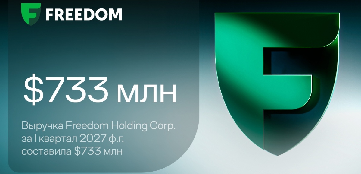 Финансовые результаты Freedom Holding Corp. за I квартал 2027 ф. г. 